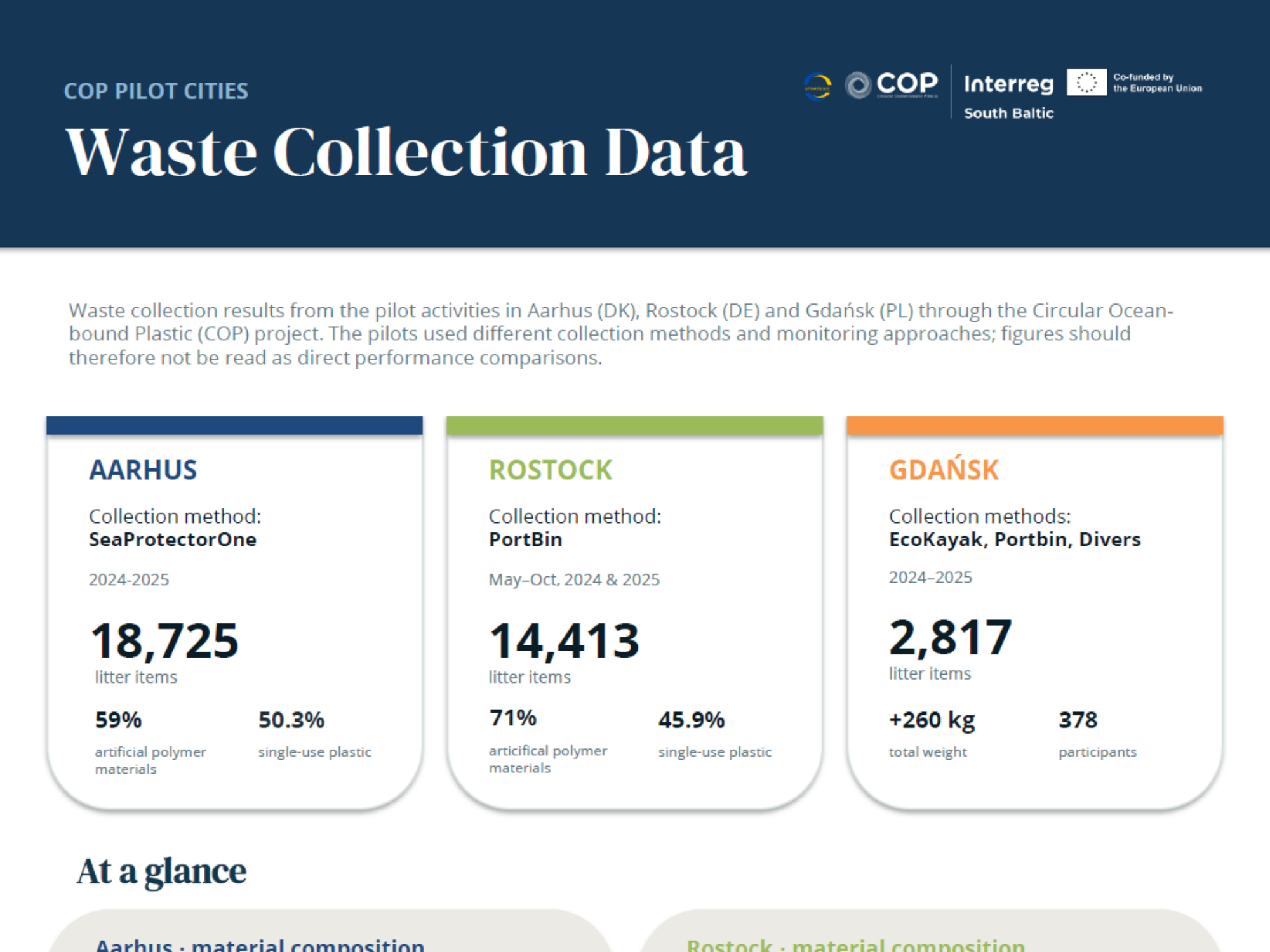 Data sheet: Waste collection data